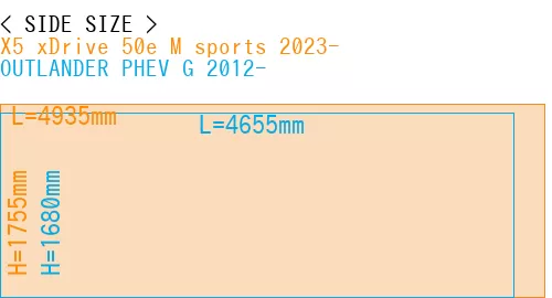#X5 xDrive 50e M sports 2023- + OUTLANDER PHEV G 2012-